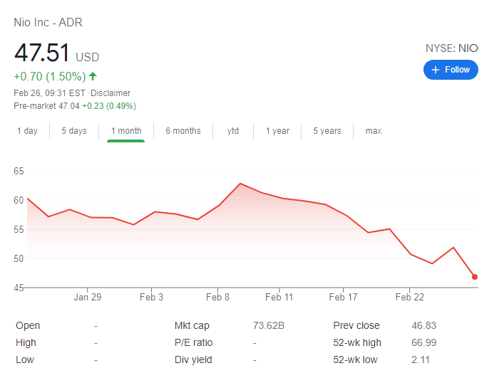 Nio deals inc 2021